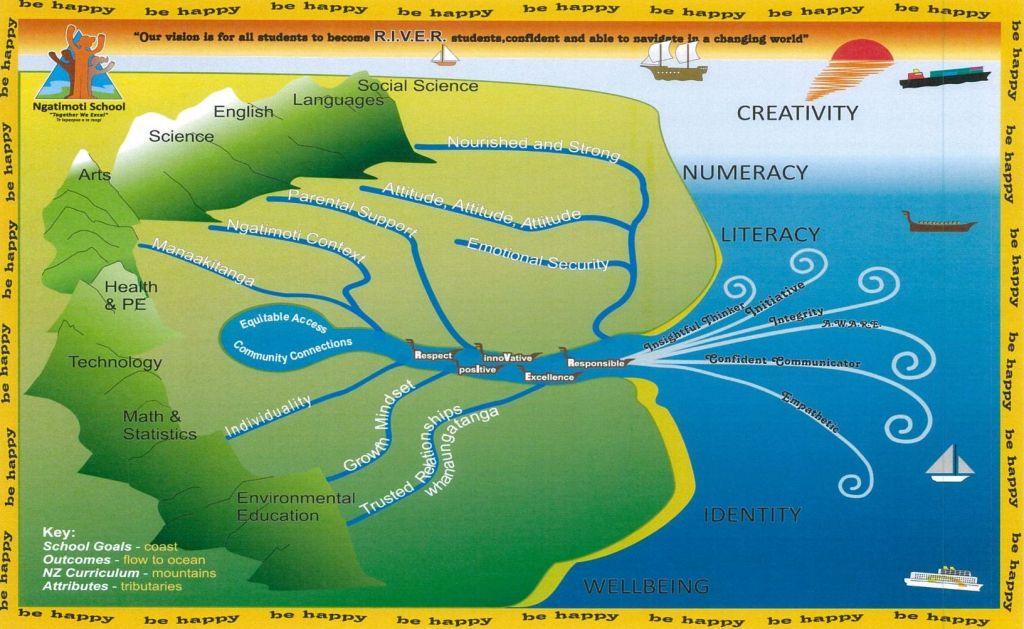 Click/tap to pop up - Ngatimoti School Image © Click/tap to pop up - Ngatimoti School Image ©